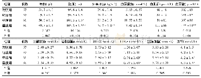 《表1 4组原发性高血压患者的基本资料比较 (±s)》