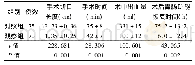 《表1 2组肝内胆管结石手术患者各临床指标比较 (±s)》