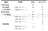 《表1 急性冠状动脉综合征患者CYP2C19基因型检测结果和HTPR情况》