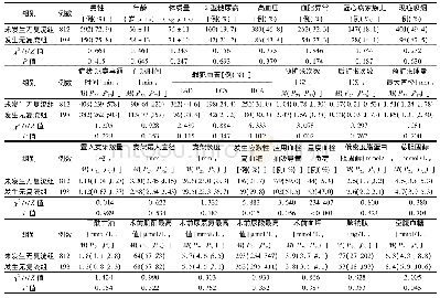 《表1 2组经皮冠状动脉介入治疗急性心肌梗死患者临床资料比较》