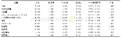 《表4 冠心病患者经皮冠状动脉介入术后造影剂肾病影响因素的多元Logistic回归分析结果》