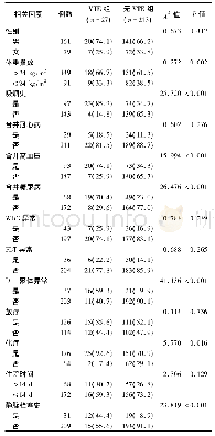 表1 老年肺癌术后患者VTE相关因素的单因素分析[例(%)]