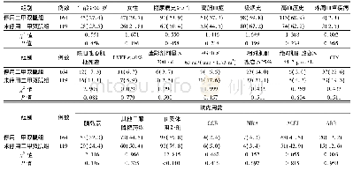 表1 直接经皮冠状动脉介入围术期停用与未停用二甲双胍组伴2型糖尿病的急性心肌梗死患者的一般资料比较[例(%)]