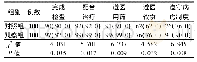 《表2 2组特需病房收治患者依从性比较[例(%)]》