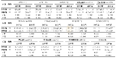 《表1 2组非酒精性脂肪性肝炎患者治疗前后临床检验指标比较(±s)》