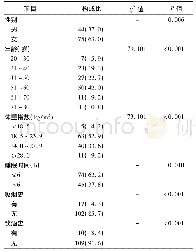 《表1 119例新型冠状病毒肺炎轻症患者临床特征[例(%)]》