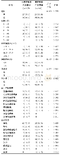 表2 2组新型冠状病毒肺炎轻症患者临床特征比较[例(%)]