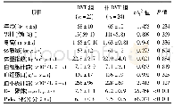 《表1 DVT组与非DVT组COVID-19患者临床指标及Padua评分比较》