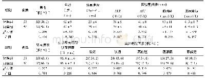 表1 2组行PCI治疗的ACS患者基本资料比较