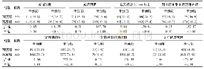 《表4 2组中青年代谢综合征患者干预前后对各项调查指标了解执行情况比较[例(%)]》