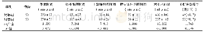《表1 2组单纯二尖瓣疾病患者术中资料比较》