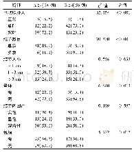 表1 2组甲状腺疾病患者超声影像学特点比较[例(%)]