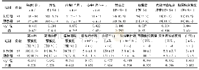 《表1 2组精神分裂症患者一般资料比较》