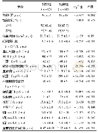 表1 2组受试者一般临床资料、贫血及血管钙化参数比较