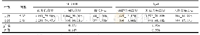 表2 北京地区不同性别汉族人群SLCO1B1和Apo E基因多态性分布差异[例(%)]