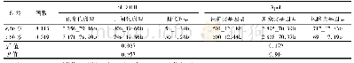 《表3 北京地区不同年龄分层汉族人群SLCO1B1和Apo E基因多态性分布差异[例(%)]》