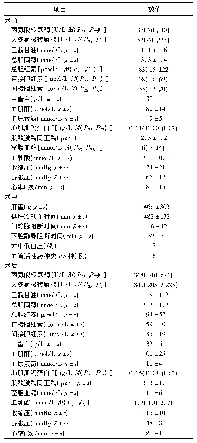 《表1 10例终末期肝病合并冠心病患者行心脏死亡器官捐献供肝原位肝移植术围术期临床资料》