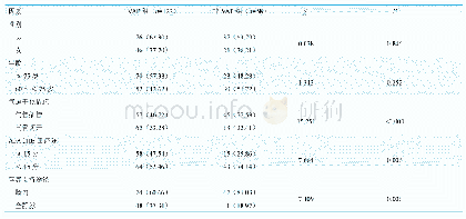 《表2 老年AECOPD患者发生VAP的单因素分析结果[例 (%) ]》