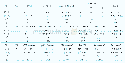表2 两组患者临床资料比较