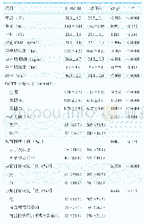 《表1 两组孕妇一般资料比较》