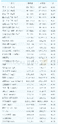 表1 观察组与对照组一般资料比较