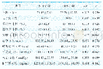 《表1 两组基本临床资料比较》