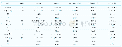 《表1 工作电压模拟测试：年龄≤60岁复发性多软骨炎患者听力损失的特点及其早期检测》