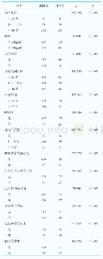 《表1 乳腺癌影响因素的单因素分析（例）》