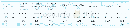 表3 控制管理6个月后两组患者依从性、控制水平、生活质量及肺功能比较