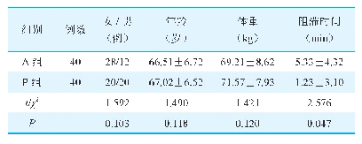 《表1 两组患者的一般资料比较》