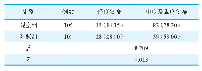 《表2 两组患者全脑血管造影病变程度比较[例（%）]》