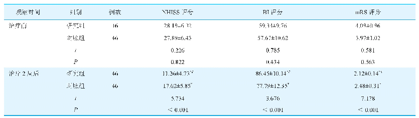 表1 两组患者治疗前后临床神经功能和生活质量恢复情况比较（分，±s)