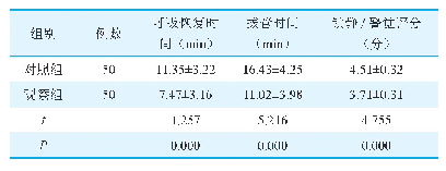 表3 两组患者呼吸恢复时间、拔管时间和警觉/镇静评分比较（±s)