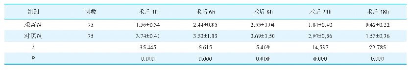 表2 两组患者不同时间点VAS评分比较（分，±s)