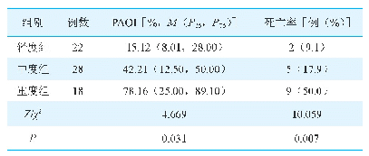 表1 各组APE患者PAOI指数及死亡率比较