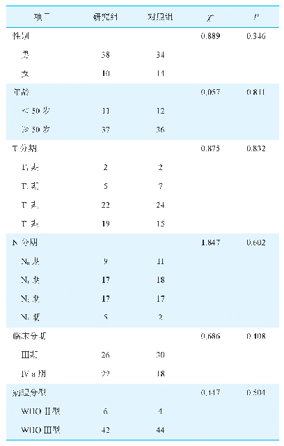 表1 两组患者临床资料比较（例）