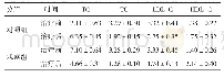 《表1 两组治疗前后血脂指标比较（mmol/L,±s)》