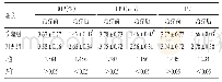 《表1 两组治疗前后BOP、PPD、PLI比较（±s)》