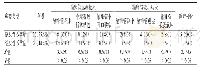 《表1 本组患者输卵管病变情况分析（n,%)》