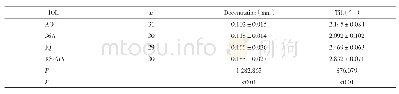 《表2 术后1周各组非球面IOL的偏心量和倾斜度》