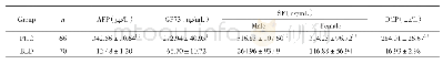 《表1 2组血清AFP、GP73、SF、DCP水平比较》
