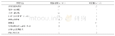 《表2 不同手术方式患者术后病理结果比较》