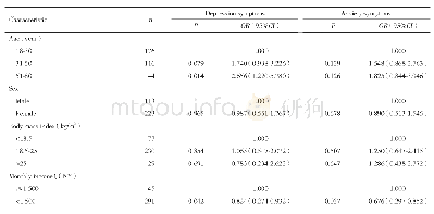 《表1 患者临床特征与抑郁、焦虑症状的关系》