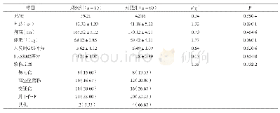 《表1 2组患者临床资料比较》