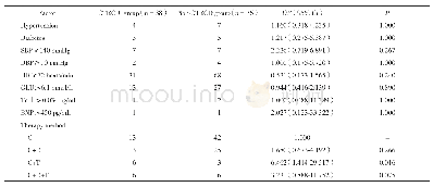 《表2 CTRCD发生的单因素分析》