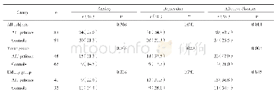 《表1 AIT患者与对照者中存在焦虑、抑郁、情绪障碍的比例》