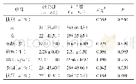 《表1 2组一般资料比较》
