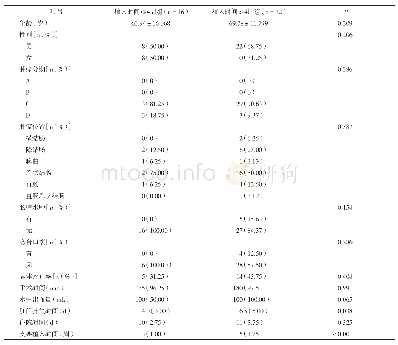 《表1 2组临床资料比较：支架植入时间对左半结肠癌伴急性梗阻患者术后生存率的影响》