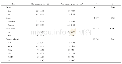 《表4 动脉瘤4D-CTA其他检测指标比较[n(%)]》