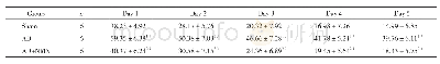 《表1 各组大鼠定位航行实验逃避潜伏期比较（±s,s)》